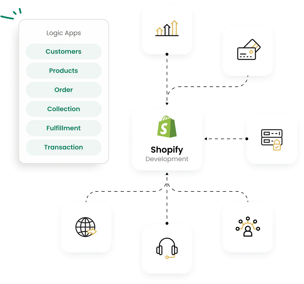 Connecting ERPs to Shopify